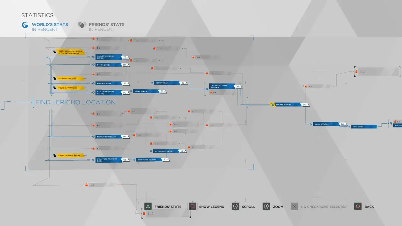 Estadísticas de Detroit: Become Human. Muestra el progreso de la historia y las decisiones del jugador, como