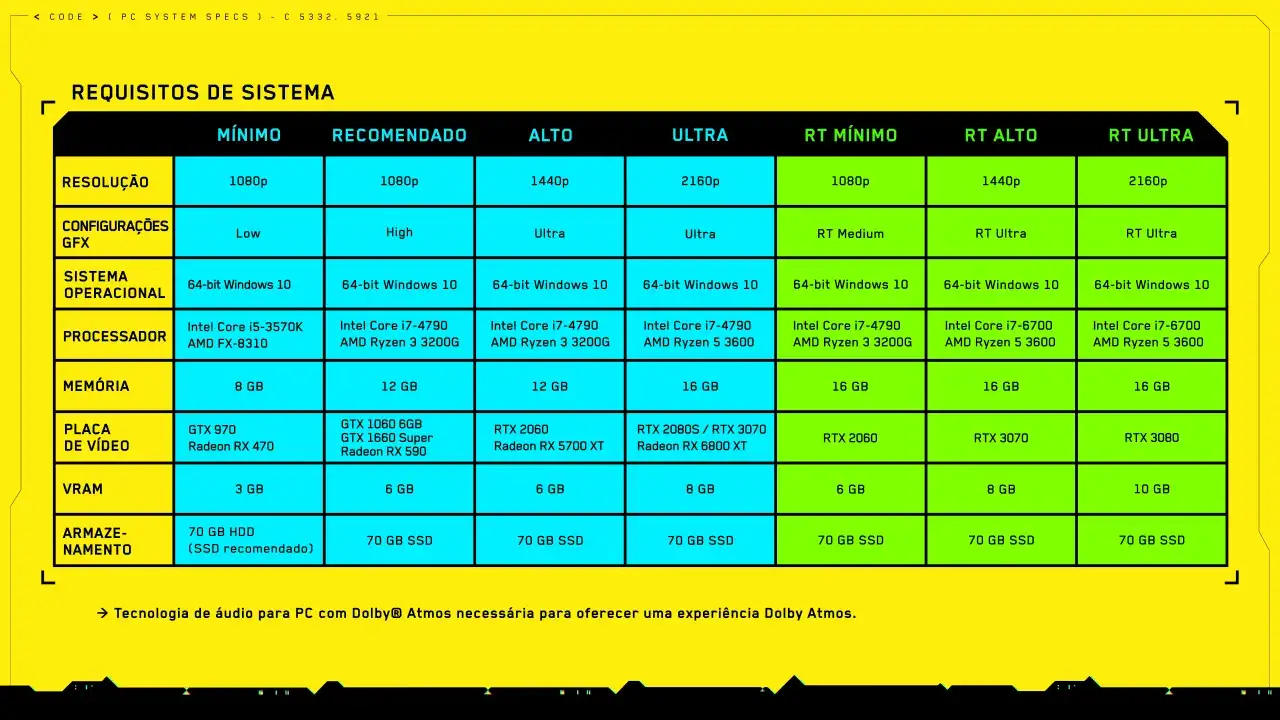 Tabla de cyberpunk 2077 requisitos para PC, con configuraciones m&iacute;nimas, recomendadas, altas y ultra, incluyendo Ray Tracing.