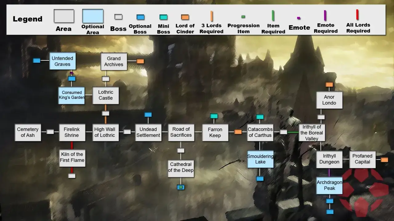 Mapa de progresi&oacute;n de Dark Souls 3. Muestra &aacute;reas, jefes y requisitos para avanzar en tu aventura.